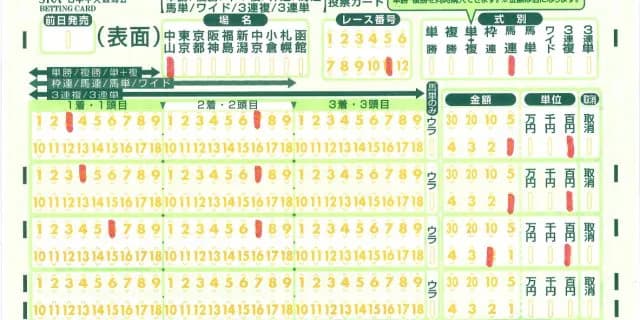 競馬場・ウインズでの完全解禁が待たれるWIN5