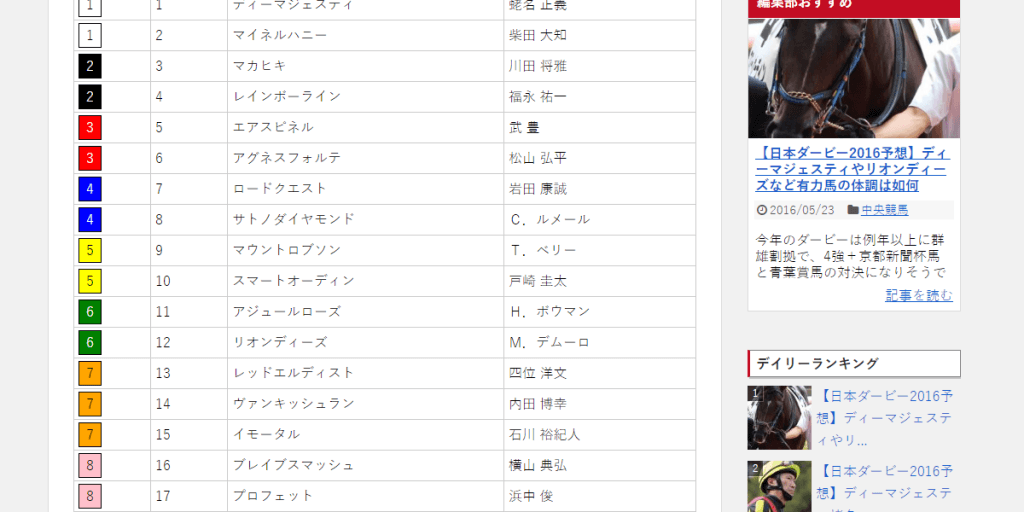 2016年 第83回 東京優駿（日本ダービー）出馬表