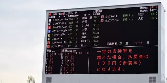 【中京記念2016予想】荒れるハンデ重賞だが、さすがに今年ばかりは堅いかも？