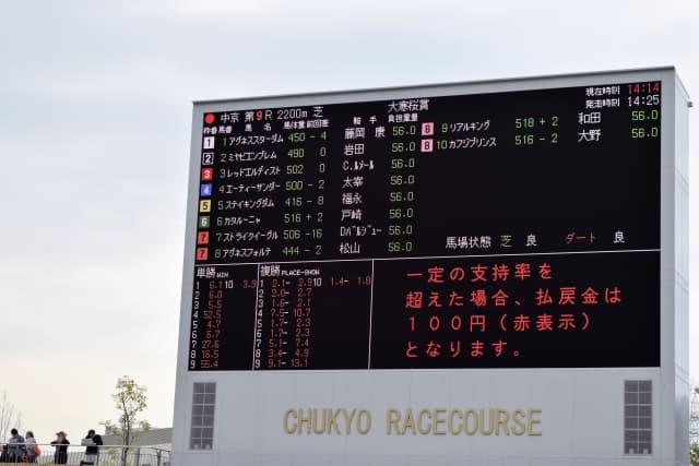 【中京記念2016予想】荒れるハンデ重賞だが、さすがに今年ばかりは堅いかも？