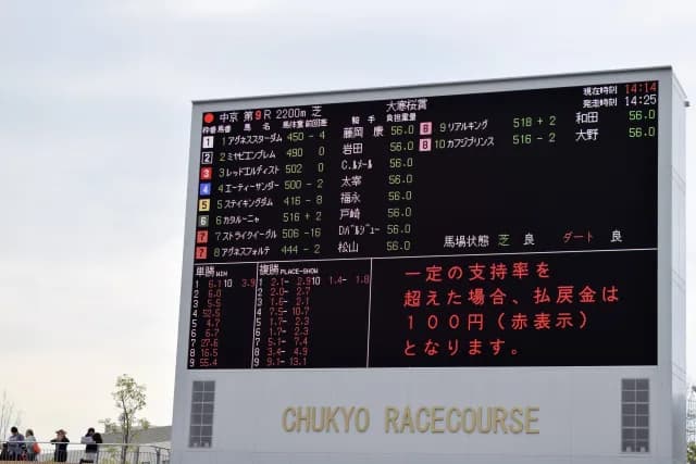 【中京記念2016予想】荒れるハンデ重賞だが、さすがに今年ばかりは堅いかも？