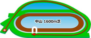 中山競馬場　芝1600m