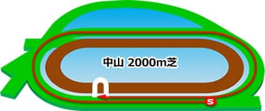 中山競馬場　芝2000m