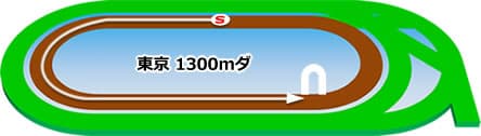東京競馬場　ダート1300m