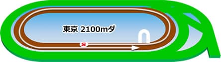 東京競馬場　ダート2100m