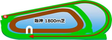 阪神競馬場　芝1800m