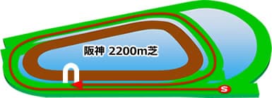 阪神競馬場 芝2200m