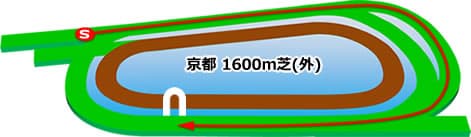京都競馬場　芝1600m（外回り）