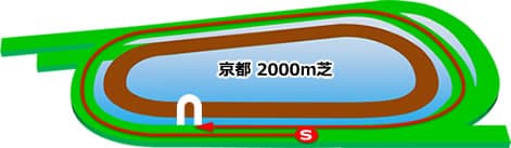 京都競馬場　芝2000m