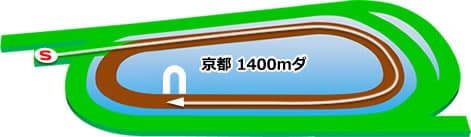 京都競馬場　ダート1400m