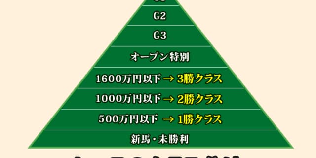 6月1日から「降級制度」廃止。クラスの呼び名が変更へ