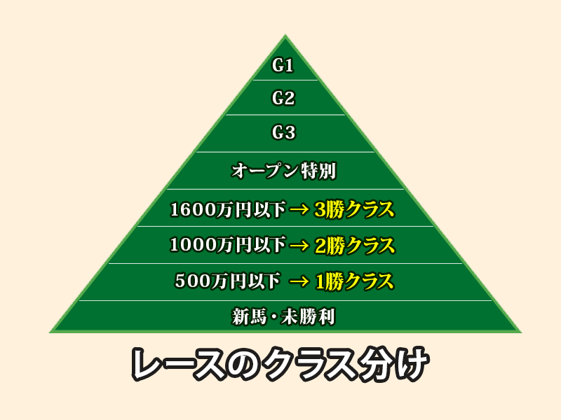 6月1日から「降級制度」廃止。クラスの呼び名が変更へ