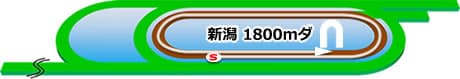 新潟競馬場　ダート1800m