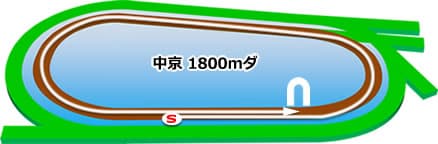 中京競馬場　ダート1800m