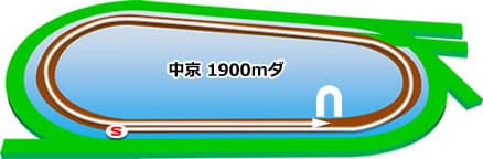 中京競馬場　ダート1900m