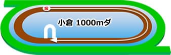 小倉競馬場　ダート1000m