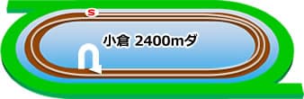 小倉競馬場　ダート2400m