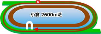 小倉競馬場　芝2600m