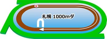 札幌競馬場　ダート1000m