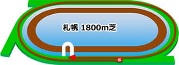 札幌競馬場　芝1800m