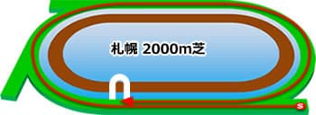 札幌競馬場　芝2000m