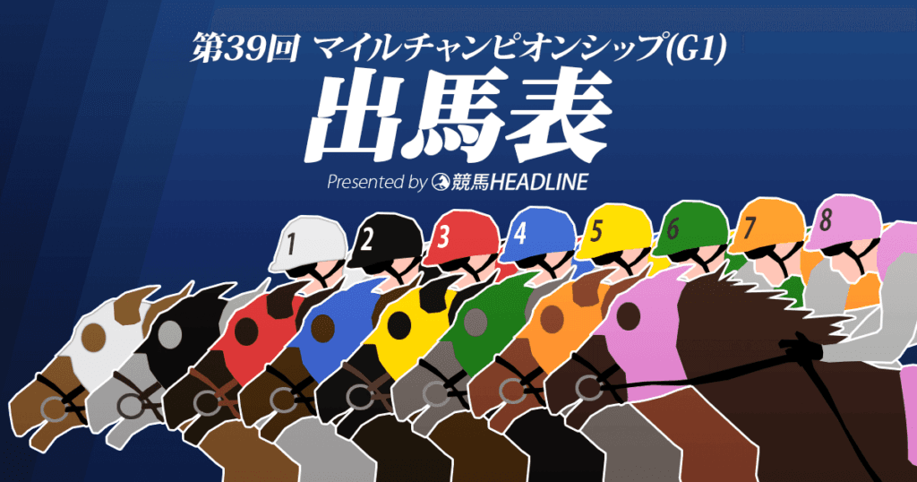第39回「マイルCS」出馬表