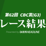 【CBC賞結果2026】12番人気のフロムダスクが勝利！中井裕二騎手は重賞初V
