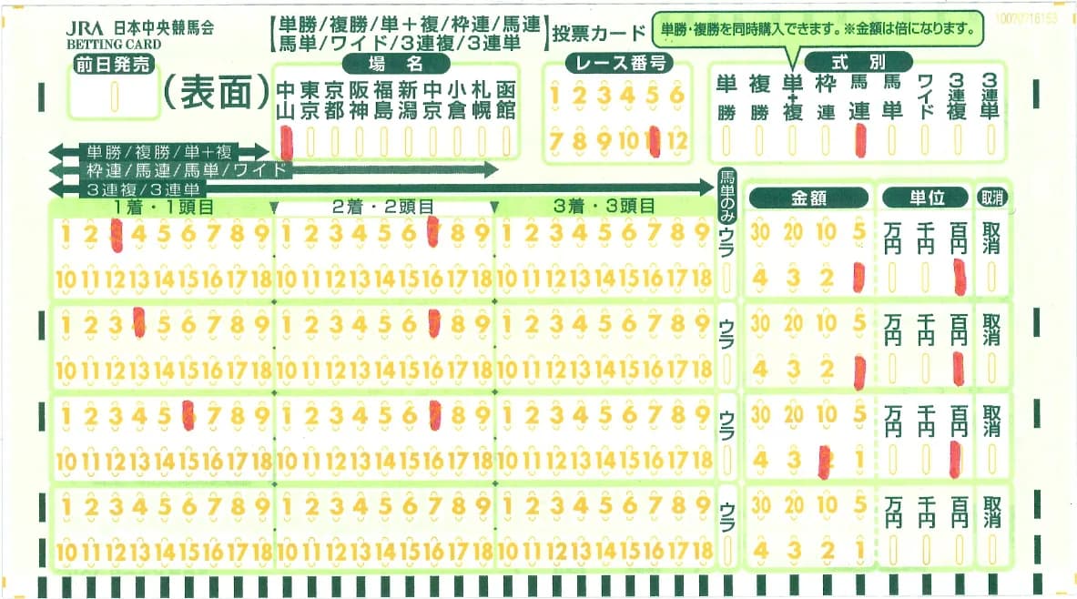 競馬場・ウインズでの完全解禁が待たれるWIN5