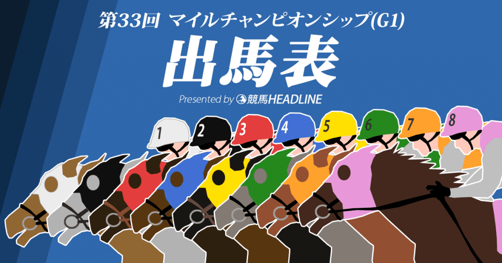 第33回マイルチャンピオンシップ出馬表