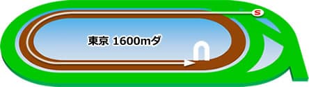 東京競馬場 ダート1600m