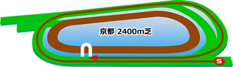 京都競馬場 芝2400m