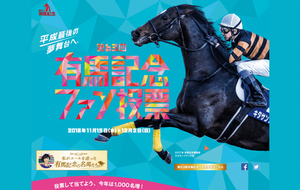 有馬記念のファン投票第2回中間発表!トップ10変わらず