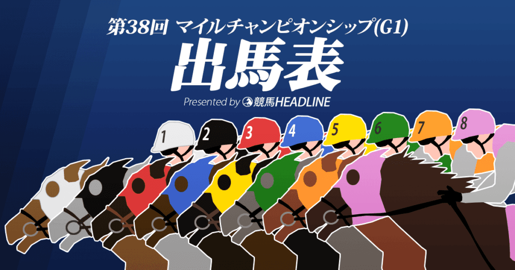 第38回「マイルCS」出馬表